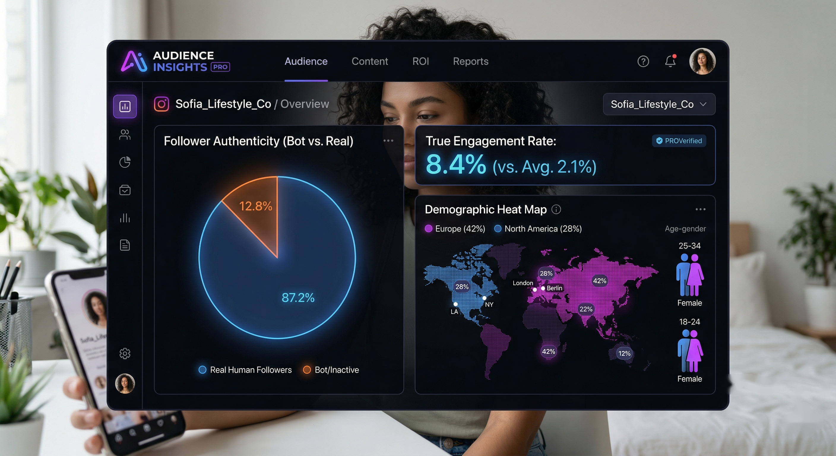 Selezione Data-Driven Influencer